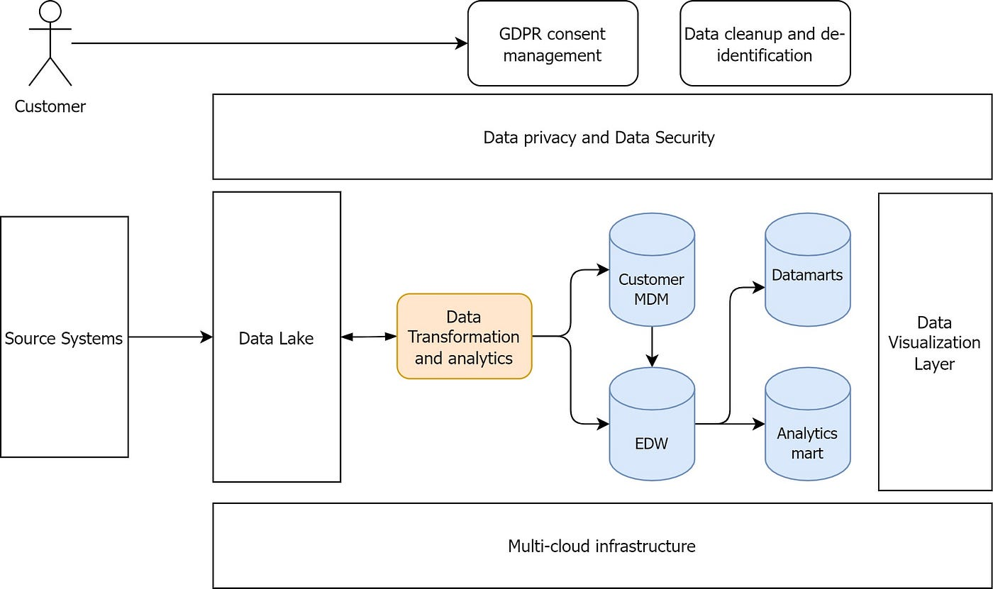 What is IBM Data Privacy Passports and use cases of IBM Data Privacy ...