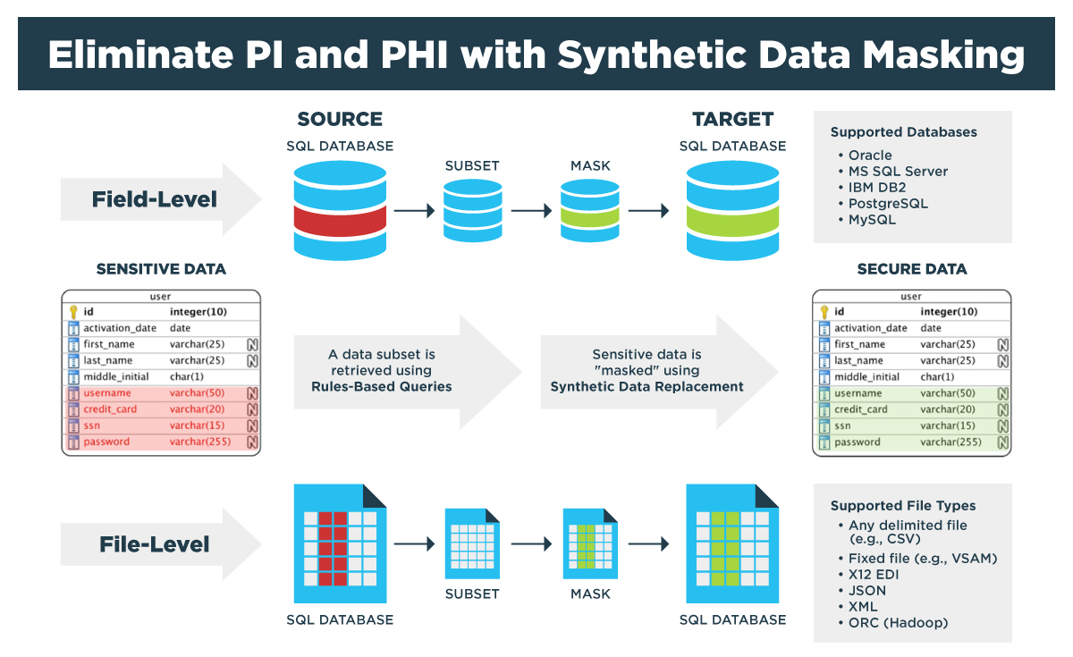 Persistent data