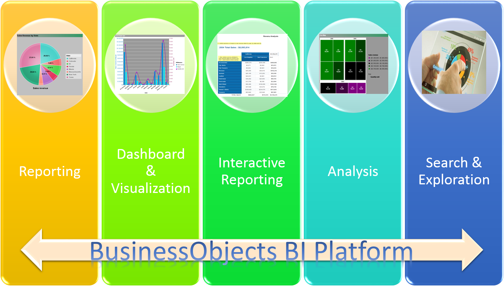 What Is SAP BusinessObjects And Use Cases Of SAP BusinessObjects ...