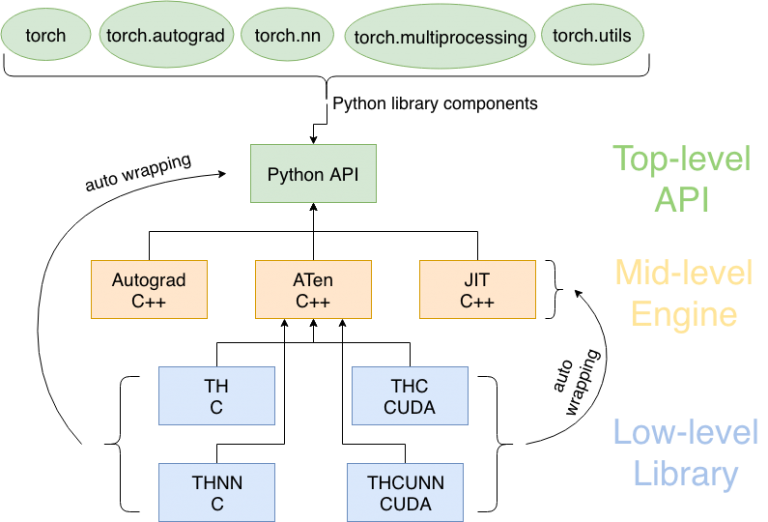 Pytorch models