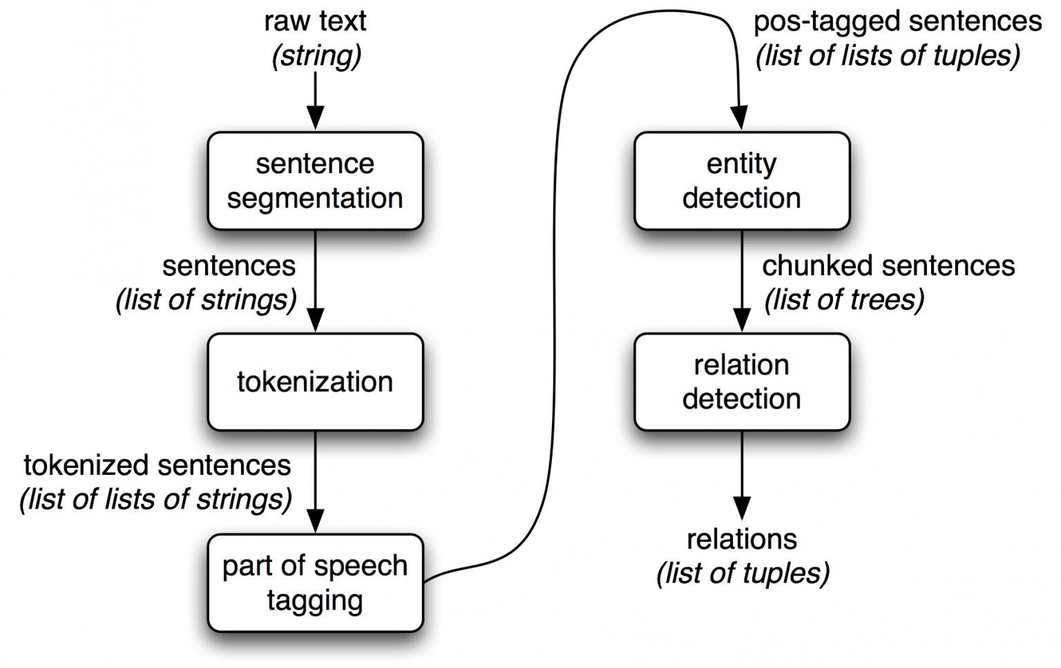 what-is-nltk-and-use-cases-of-nltk-devopsschool