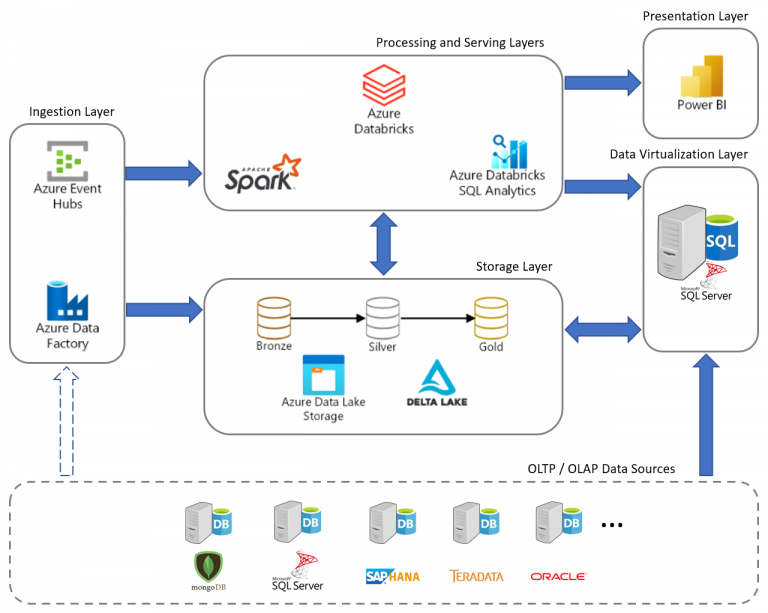 What Is Databricks And Use Cases Of Databricks