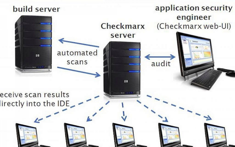 what-is-checkmarx-and-use-cases-of-checkmarx-devopsschool