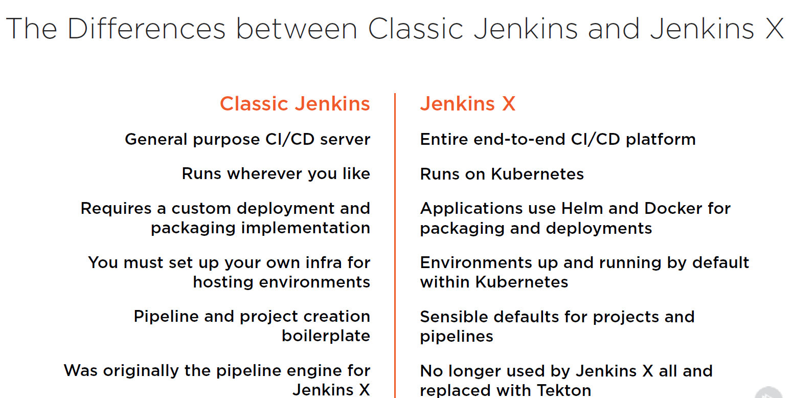 Pipelines  Jenkins X - Cloud Native CI/CD Built On Kubernetes