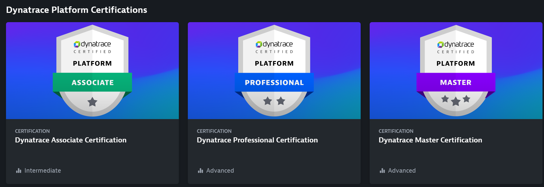 Dynatrace Certification Dynatrace Associate Professional