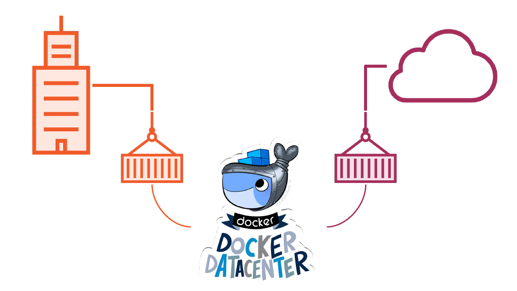 Getting Started With Docker Datacenter