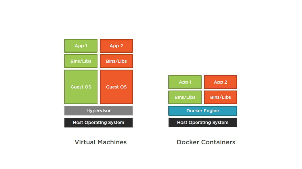 Docker Container