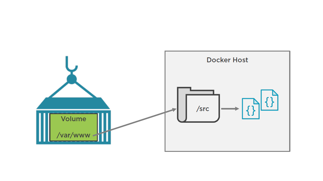 docker valimes