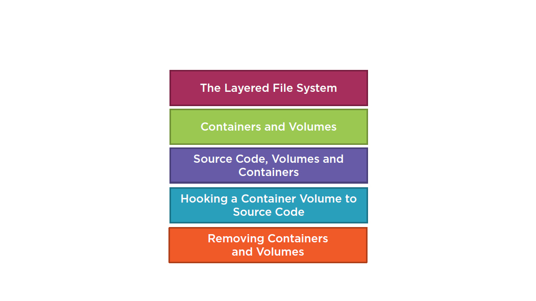 module agenda3