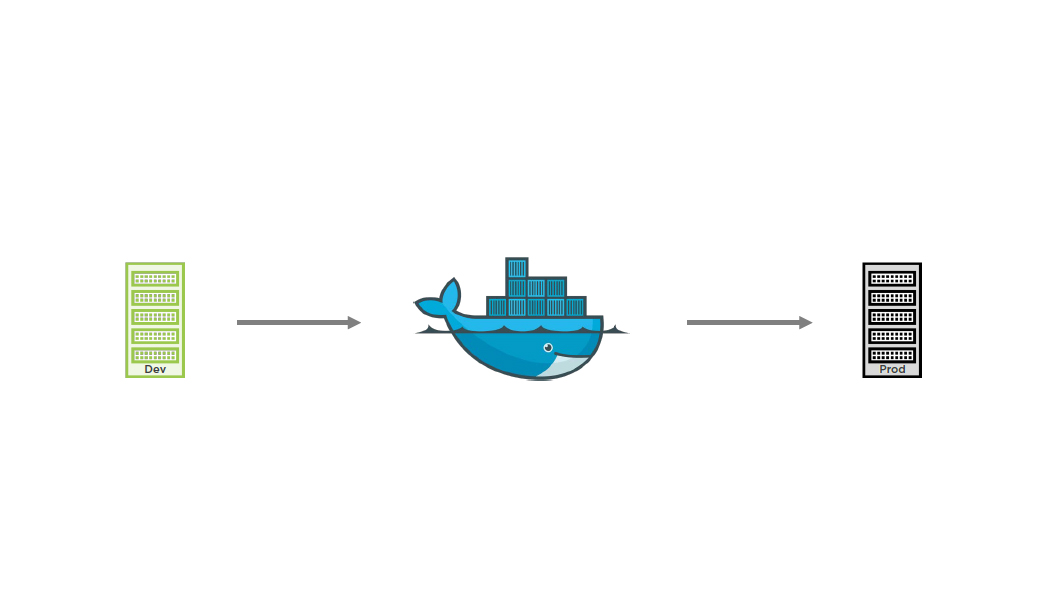 ship software