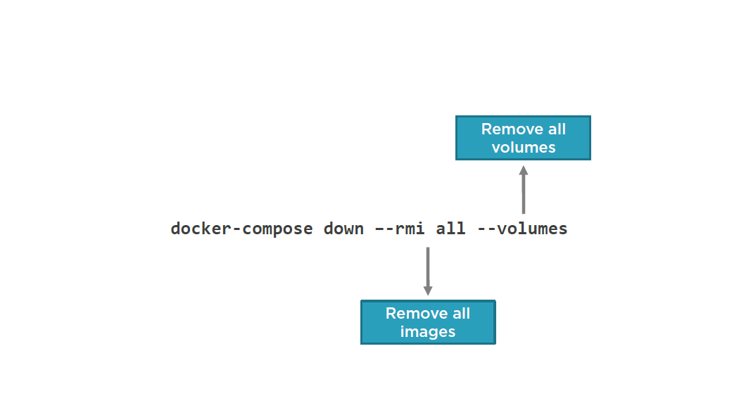 stop and remove1