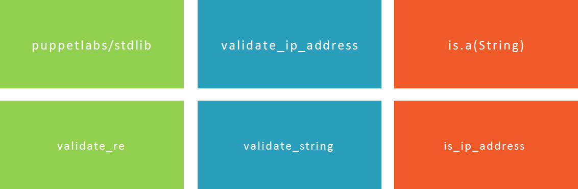 Puppet Validating Input