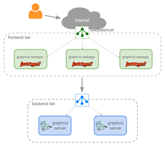 Graphviz-app-Cluster