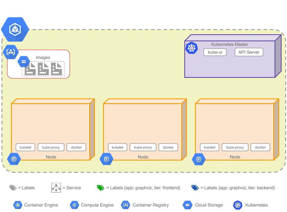 graphviz-app-container-engine-cluster-1