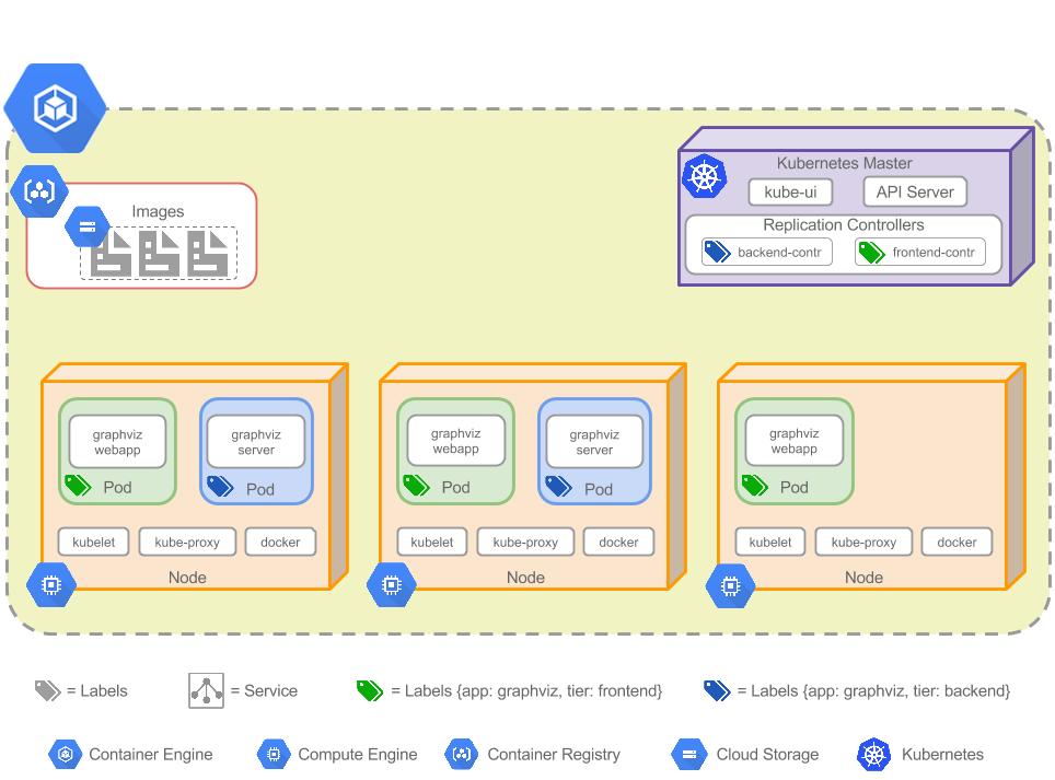 graphviz-app-container-engine-cluster-2