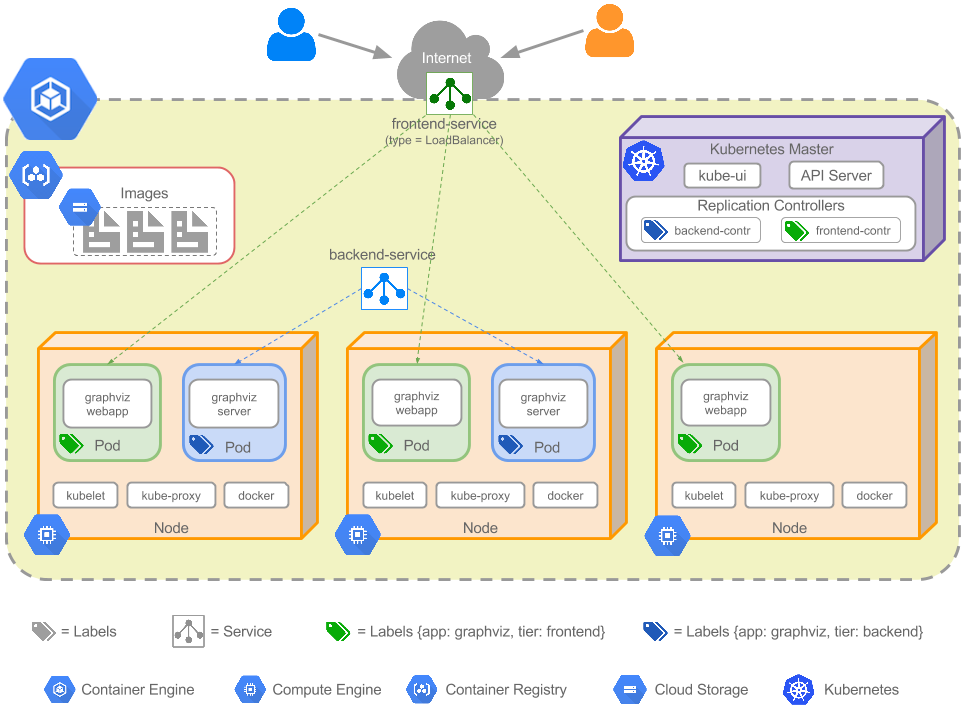 Graphviz-app-Container-Engine-Cluster